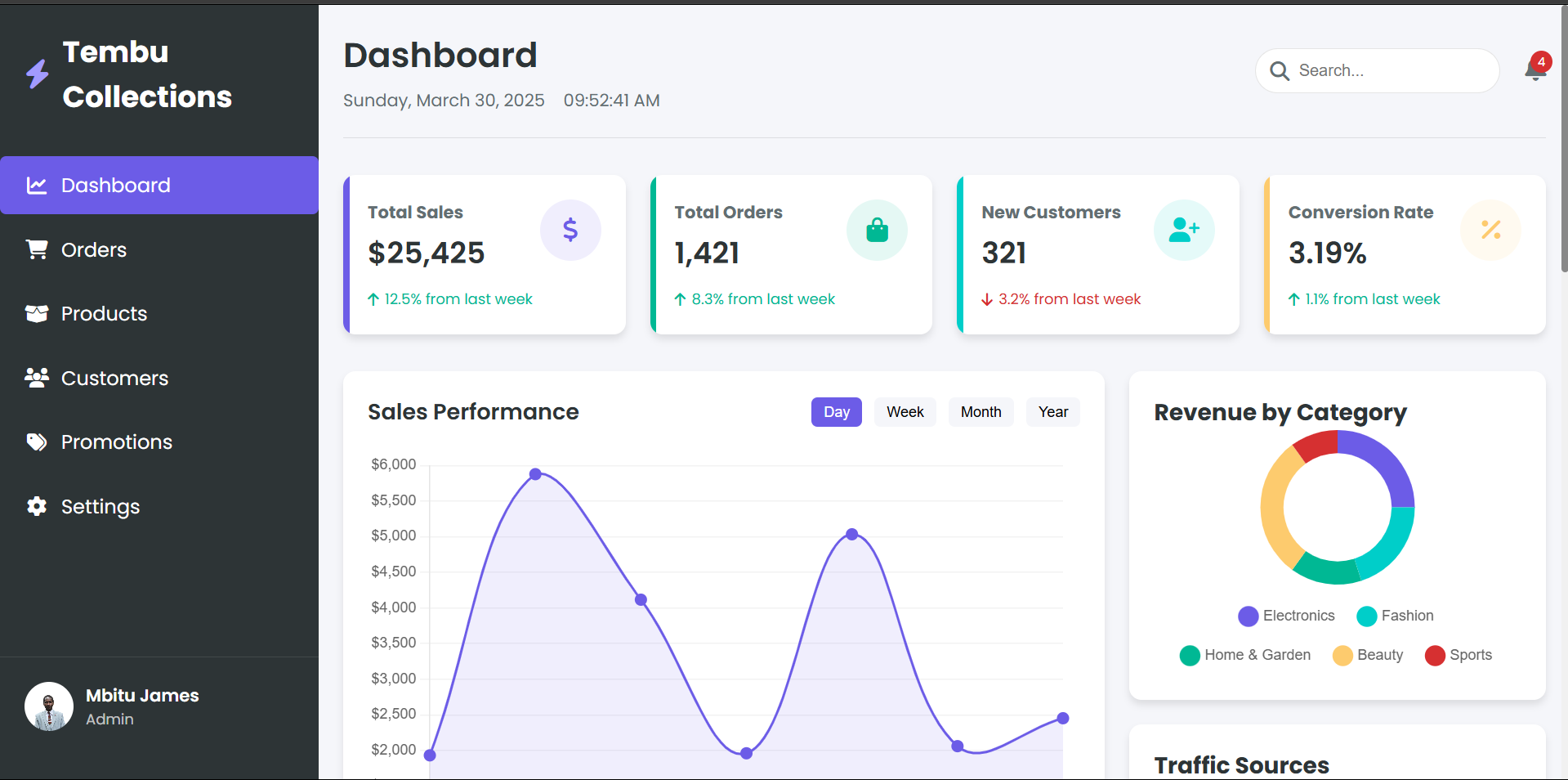 E-Commerce Dashboard
